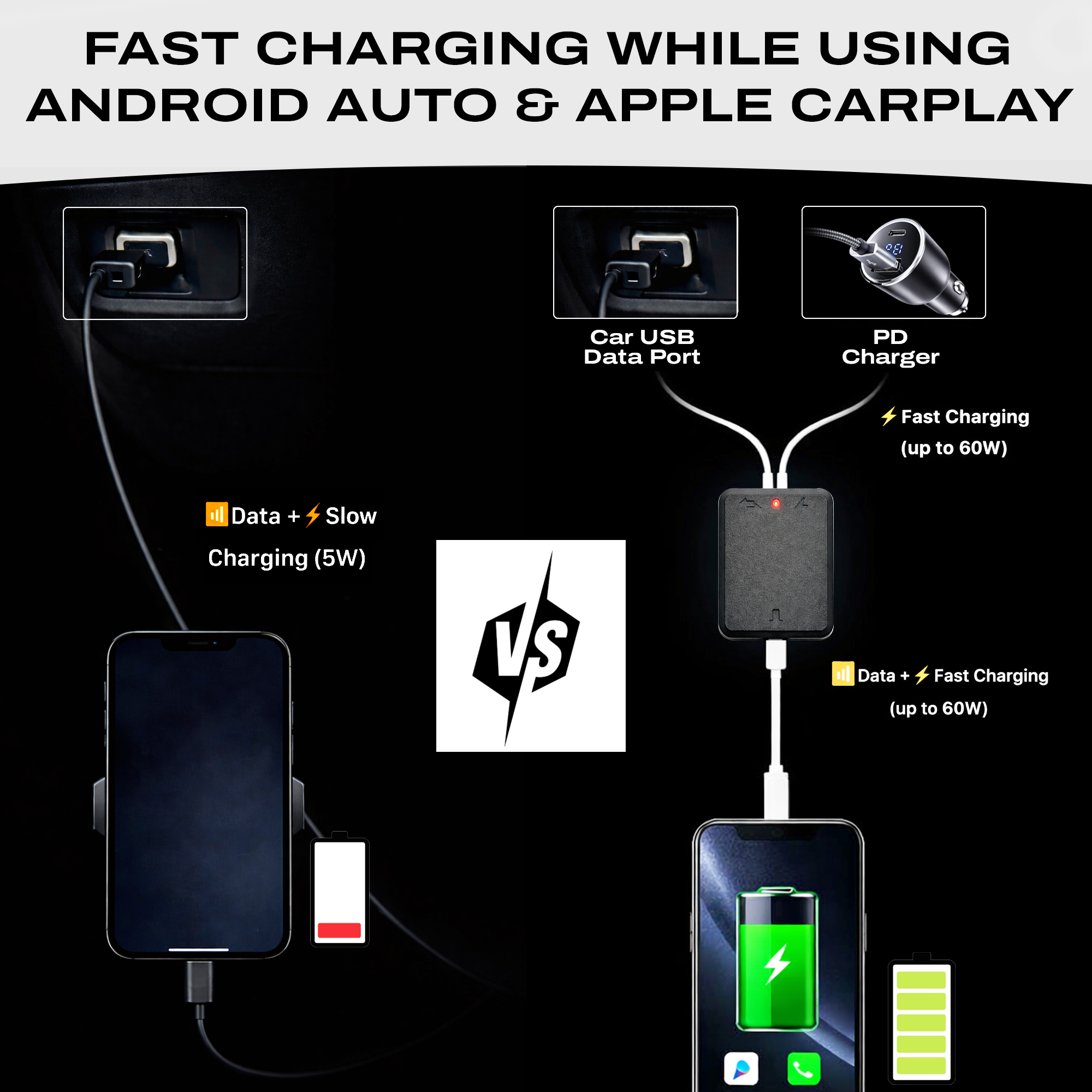 Comparison: standard car USB (5W slow charge) vs Exode with PD charger (up to 60W fast charge) — both while using Android Auto or Apple CarPlay